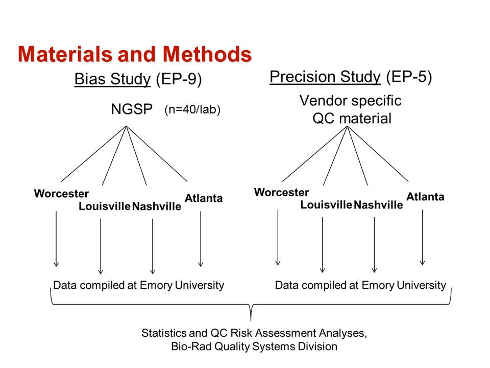 2014-Clin-Chem-Club-Materials-Methods