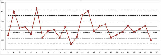 Break All the Rules (N=1) chart 1