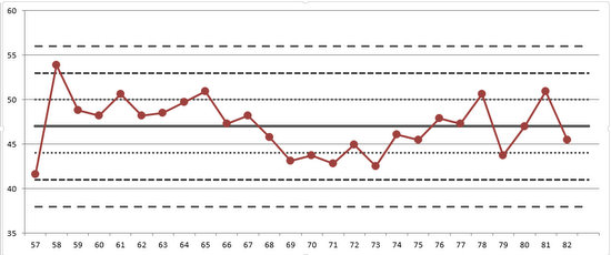 Break all the Rules (N=1) chart 3