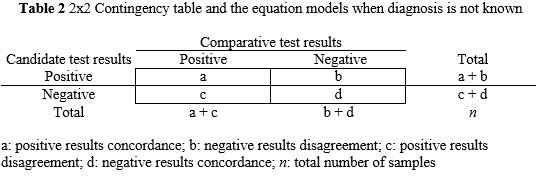 2016 Pereira MV Qualitative Table2