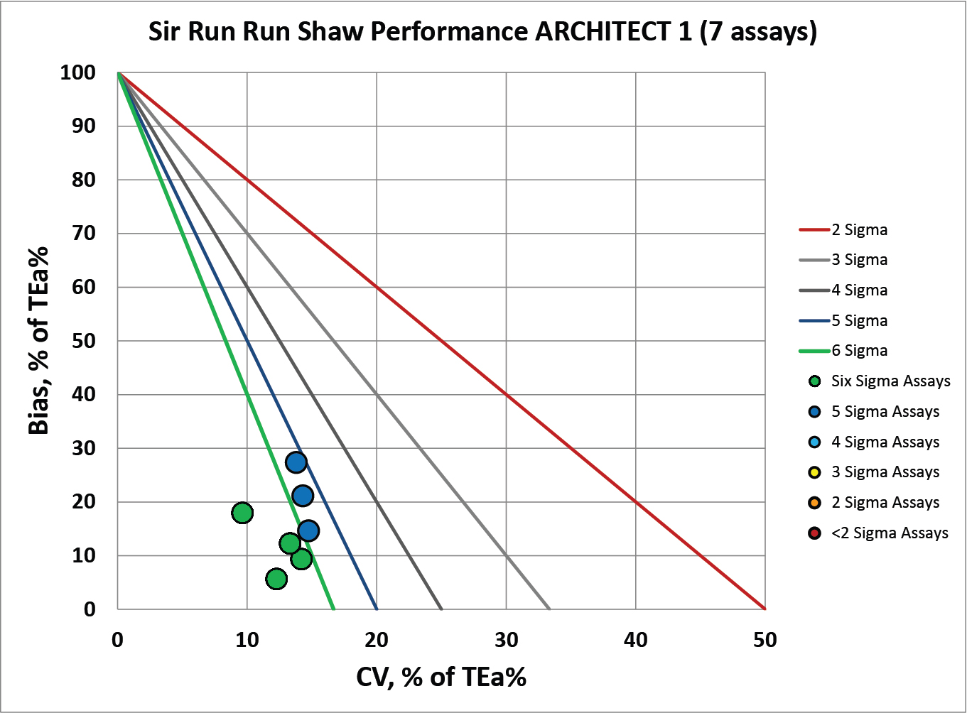  Sigma VP Sir Run Run Shaw 1 NMEDX