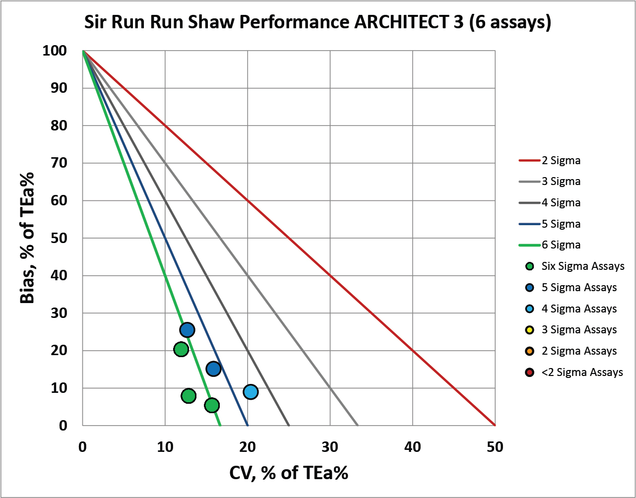 Sigma VP Sir Run Run Shaw 3 NMEDX