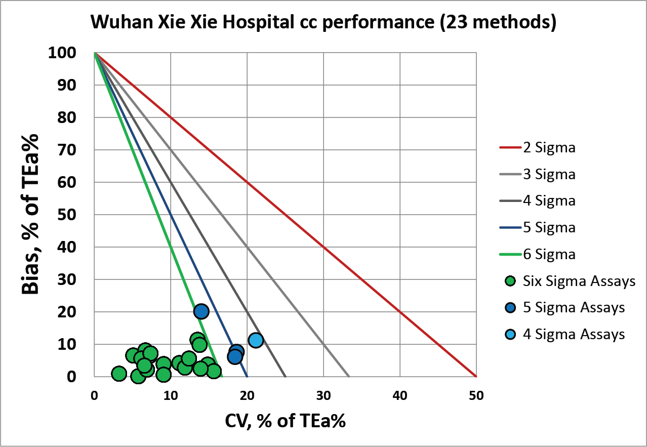  Sigma VP Wuhan Union 2 NMEDX