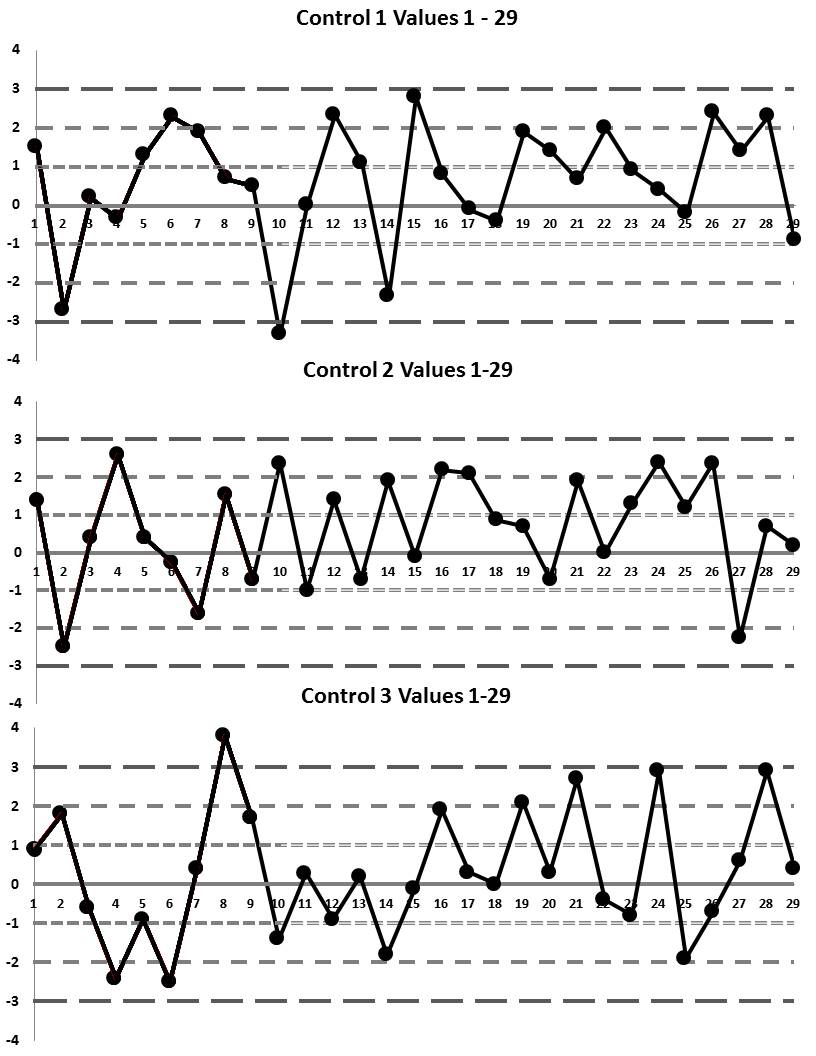 2017 Break3 Charts1