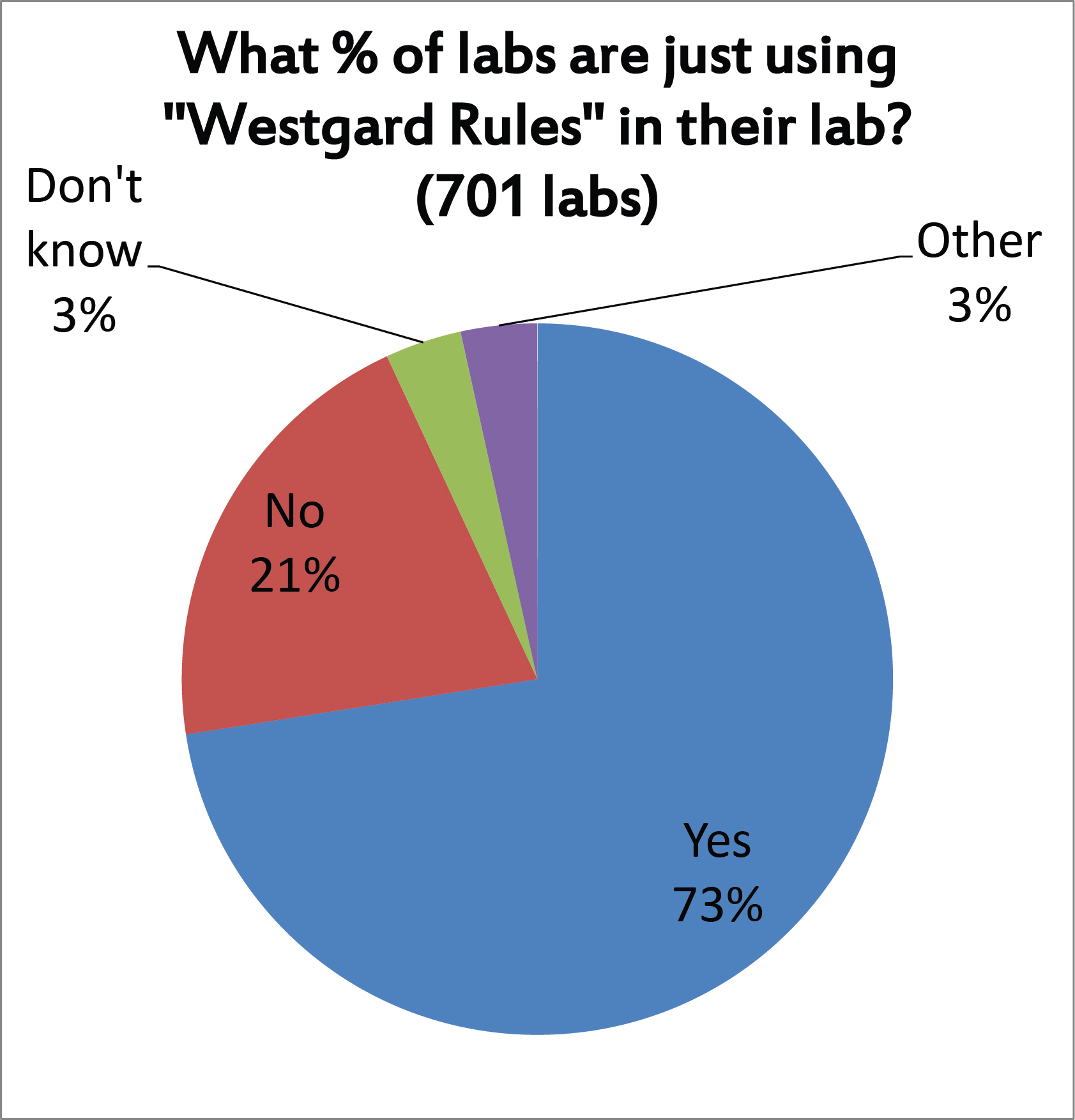 2017 QC Survey Q13 use WR limits