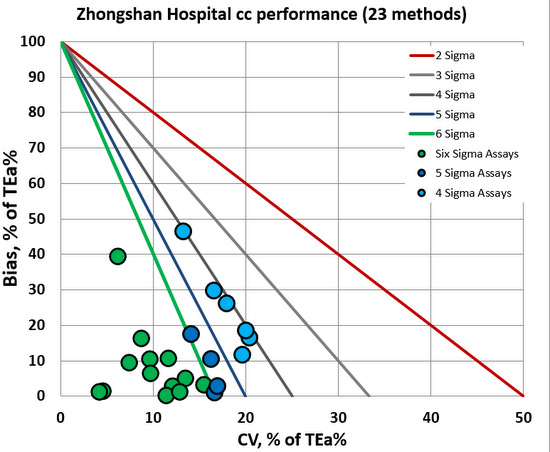 2017 RE VP Zhongshan NMEDX