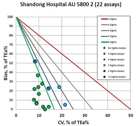 2017 Shandong AU 5800 2 NMEDX