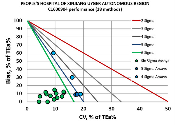 2017 SigmaVP PeoplesHospital Xinjiang NMEDX 1