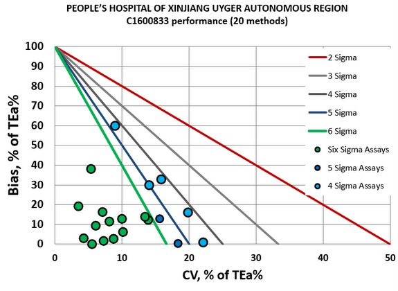 2017 SigmaVP PeoplesHospital Xinjiang NMEDX 2