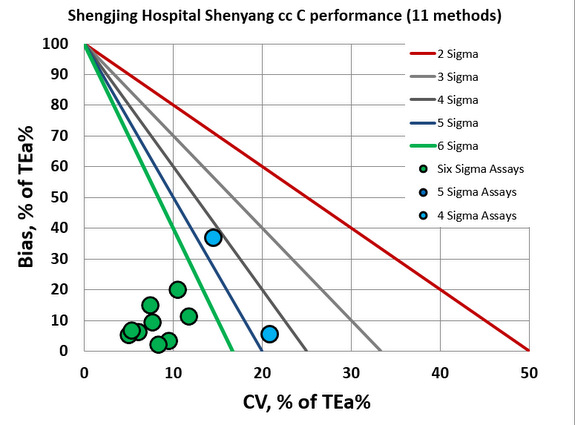 2017 SigmaVP Shengjing Shenyang NMEDX C