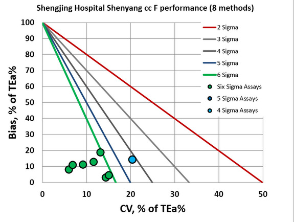 2017 SigmaVP Shengjing Shenyang NMEDX F