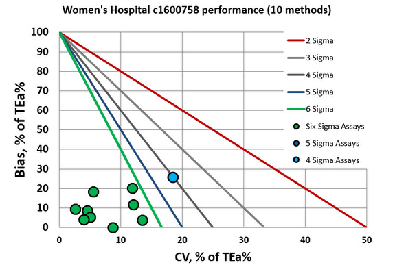 2017 SigmaVP Womens Zhejiang c16000 1 Normalized MEDX