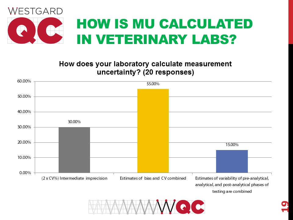 2017 vet survey MU how