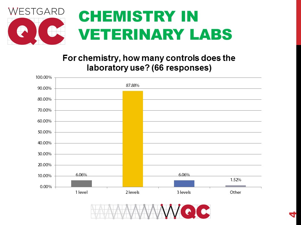 2017 vet survey chem QC levels