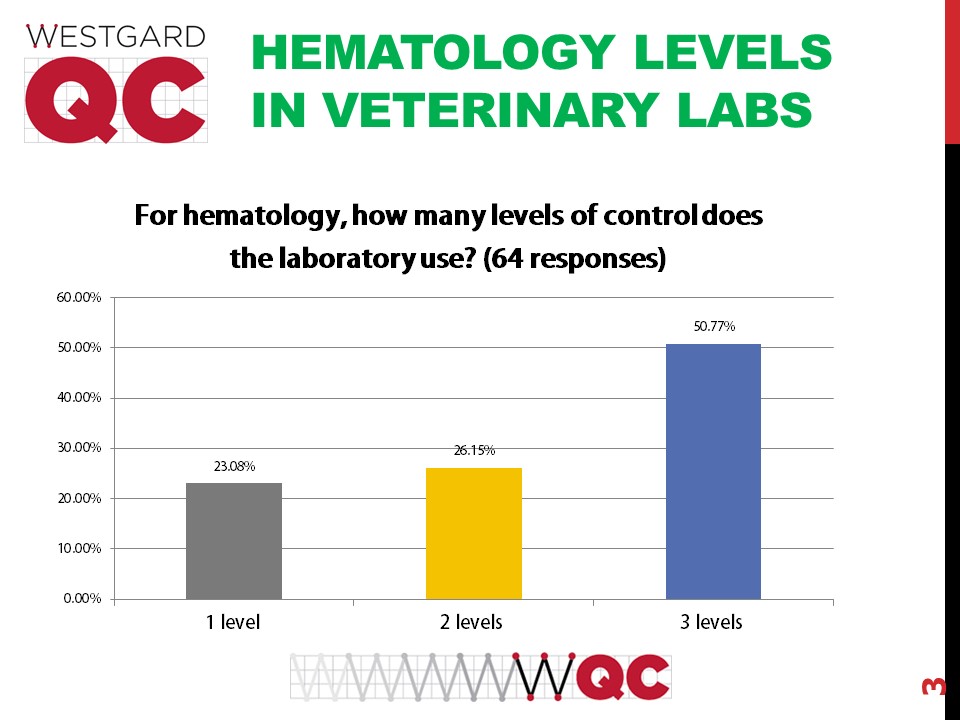 2017 vet survey hem QC levels