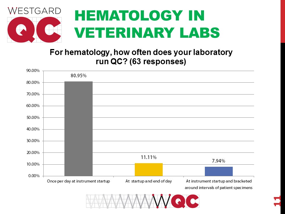 2017 vet survey hem qc frequency