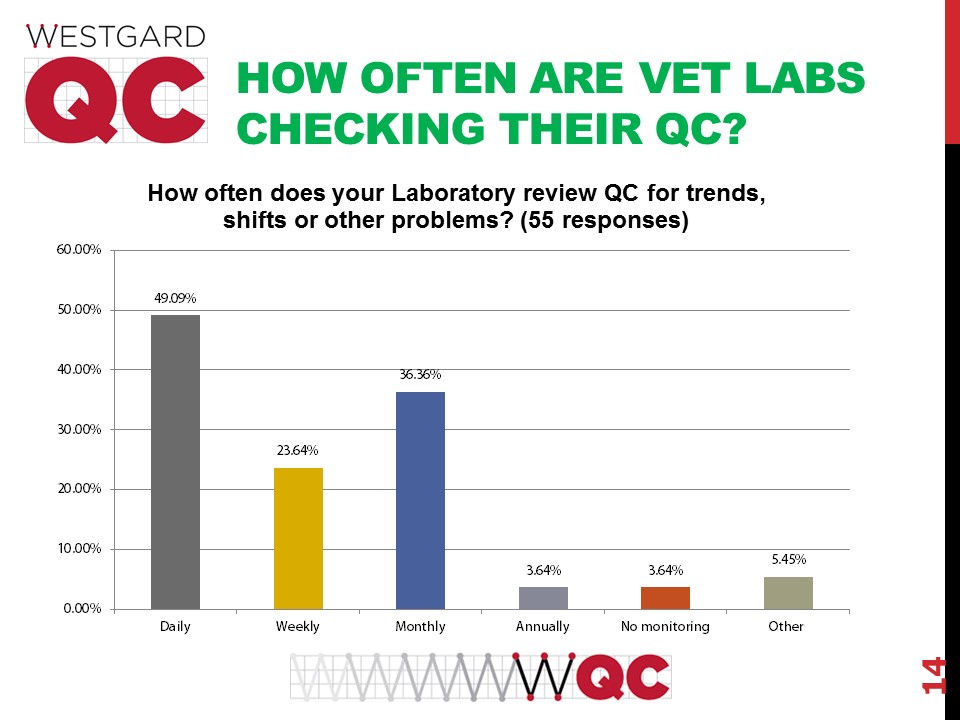 2017 vet survey qc checking