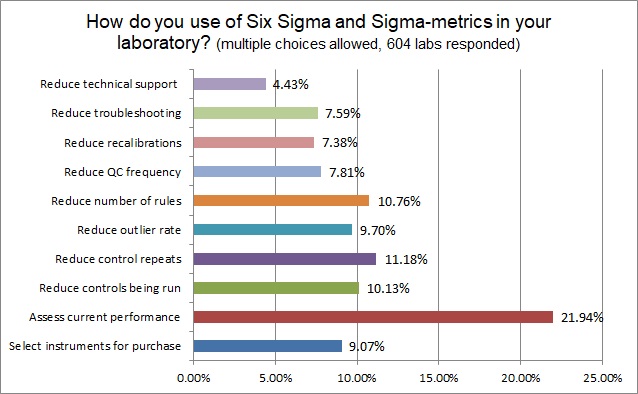 2018 6 Sigma Q11 six sigma use