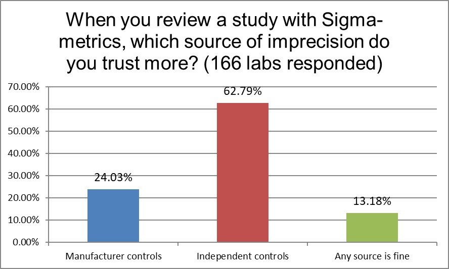 2018 6 Sigma Q15 combined control trusted