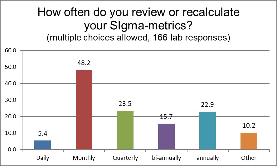 2018 6 Sigma Q16 combined frequency sigma calculation