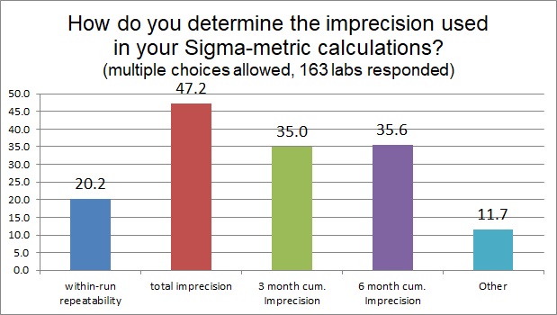 2018 6 Sigma Q18 six sigma imprecision