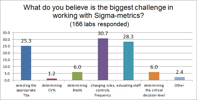 2018 6 Sigma Q20 six sigma challenge