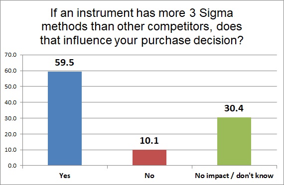 2018 6 Sigma Q24 3 sigma impact