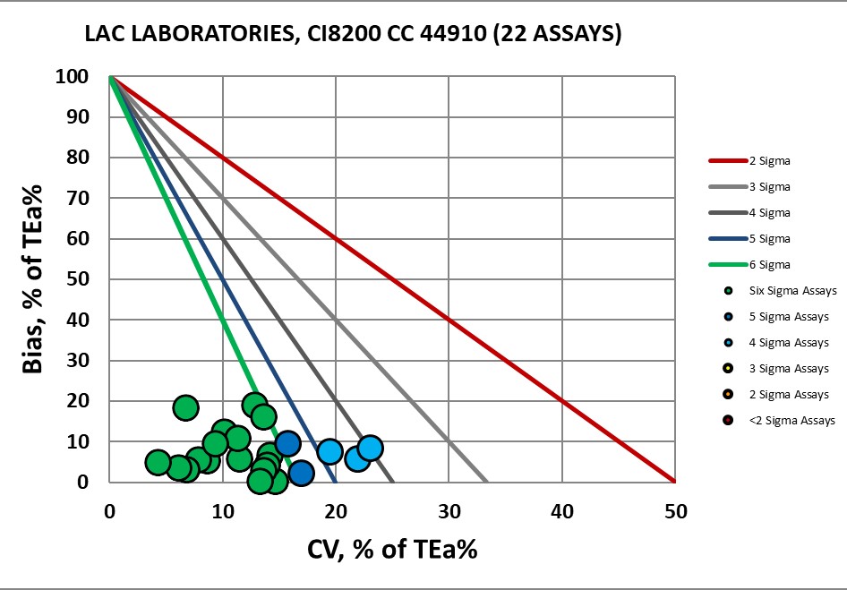 2018 9 18 LAC Labs ci8200 1 medx