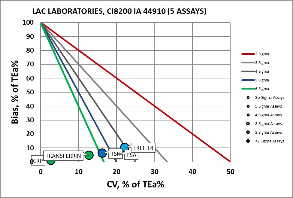 2018 9 18 LAC Labs ci8200 ia1 medx