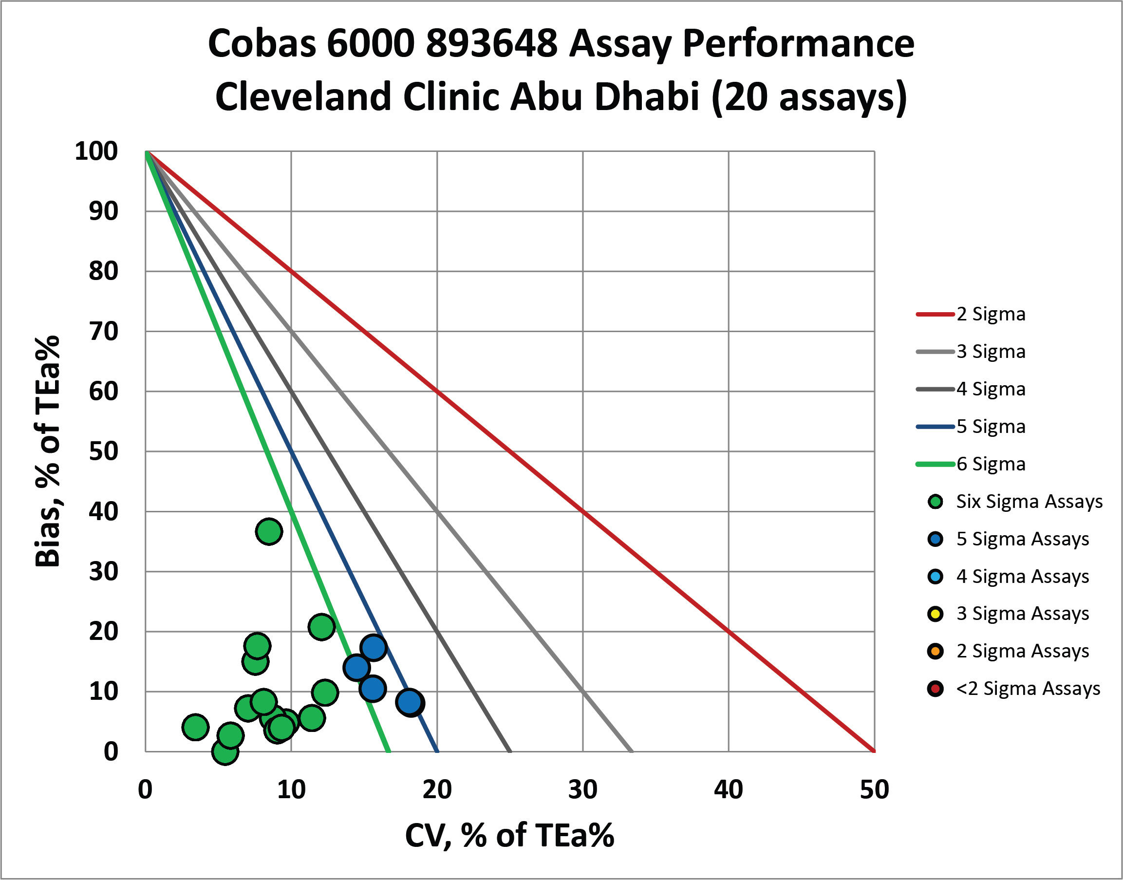 2018 CCAD cobas6000 1 NMEDX