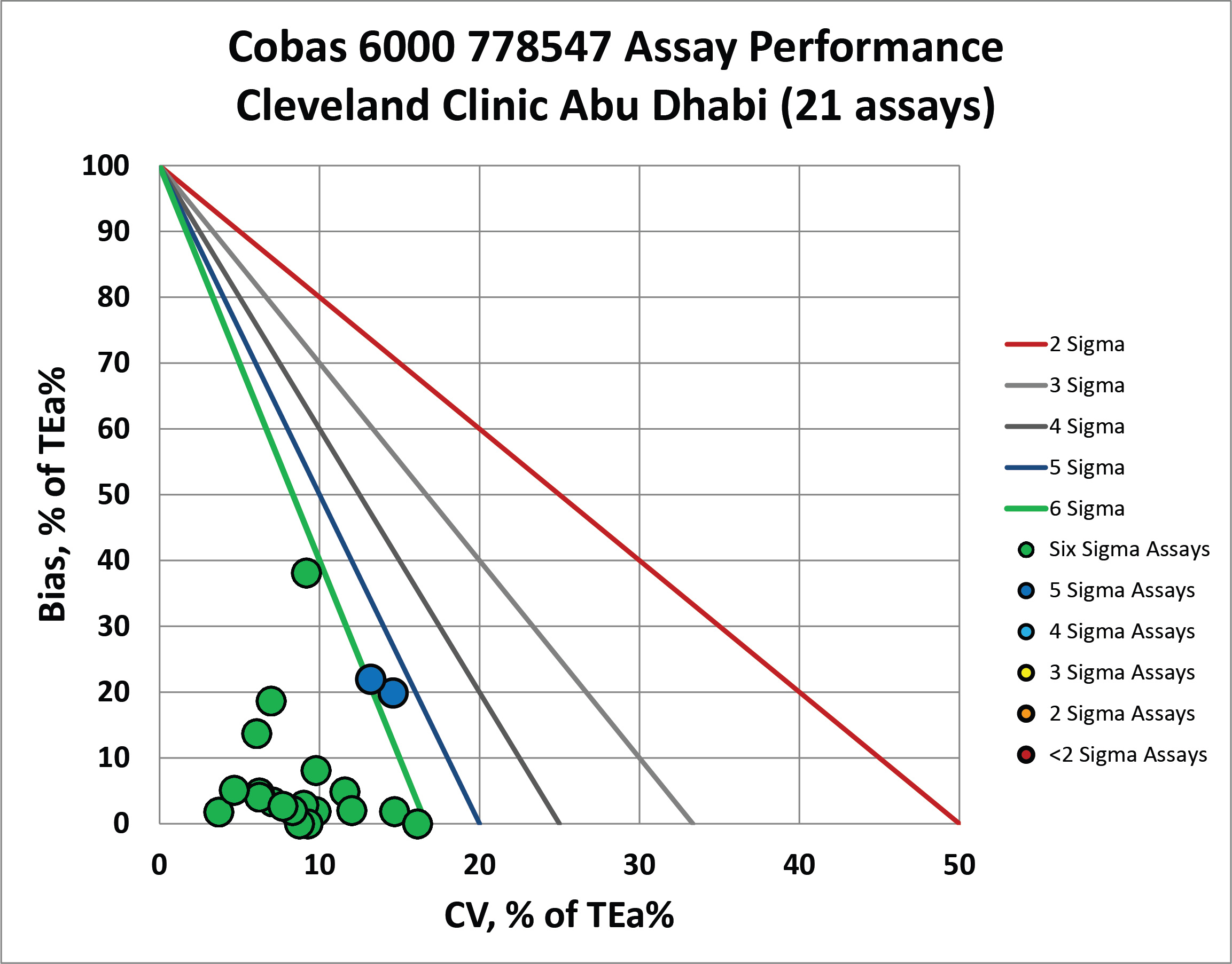 2018 CCAD cobas6000 2 NMEDX