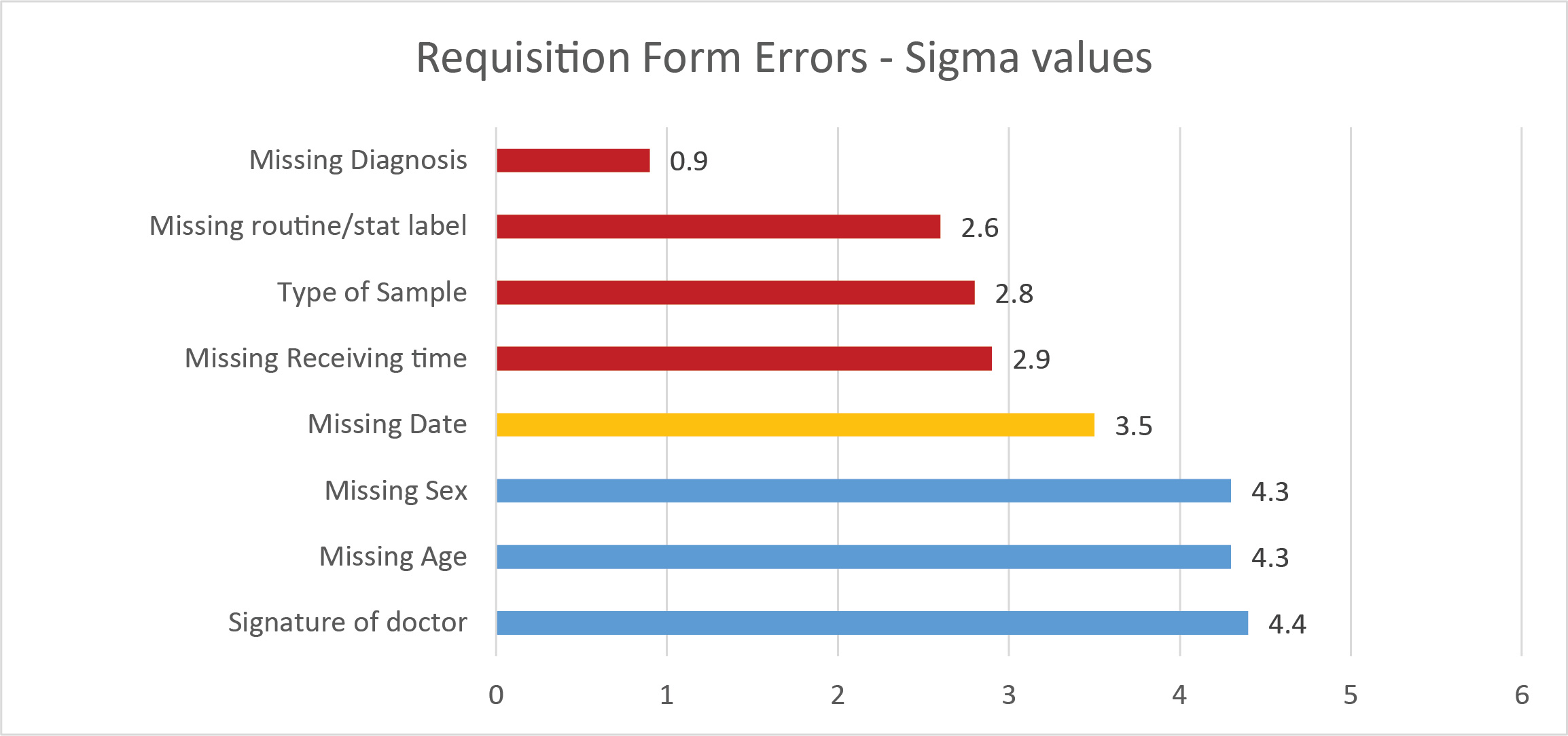 2018 India requisition form errors