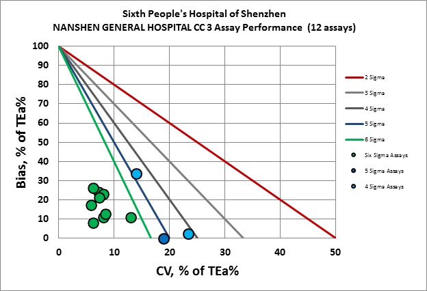 2018 Nanshan General VP CC3 NMEDX