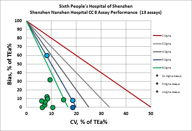 2018 Nanshan General VP CC8 NMEDX