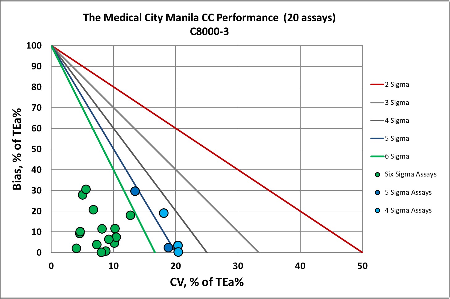 2018 TheMedicalCity revp c8000 3 NMEDX