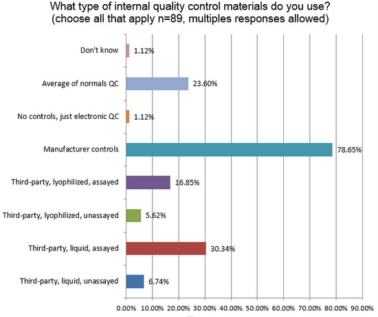 2018 hem QC survey Q15 IQC materials