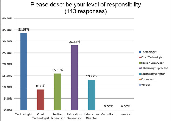 2018 hem QC survey Q3 survey responder type