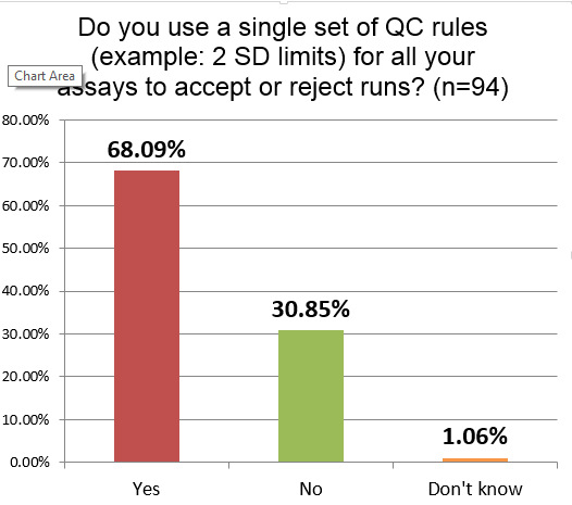 2018 hem survey Q9 single set rules