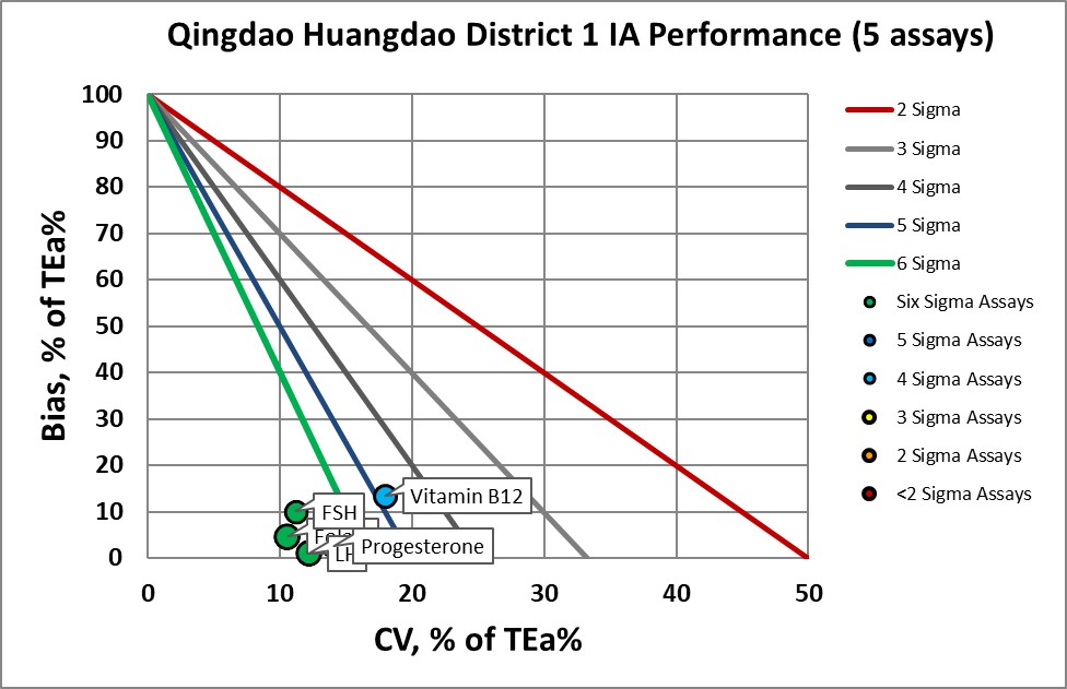 2018 sigma vp qingdao nmedx1