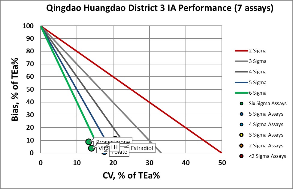 2018 sigma vp qingdao nmedx3