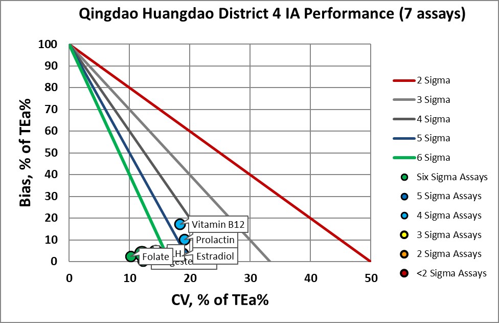 2018 sigma vp qingdao nmedx4