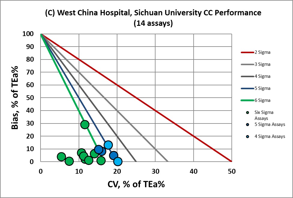 2018 west china VP MEDX C