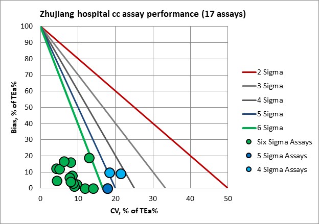 2019 9 23 Zhujiang Sigma VP NMEDx