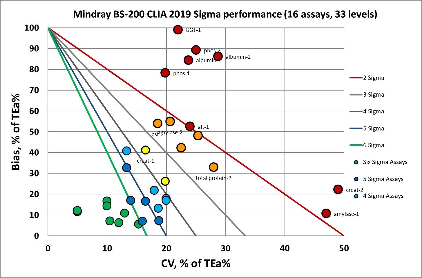 2019 CLIA GOAL BS200 NEW GOALS