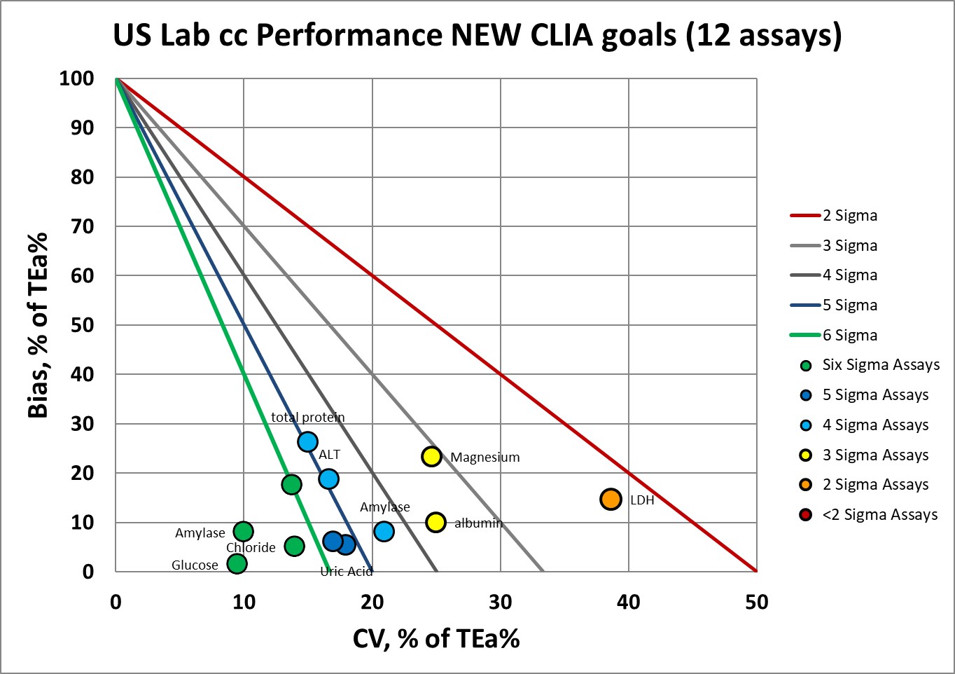 2019 CLIA GOAL NEW GOAL ASSESSMENT