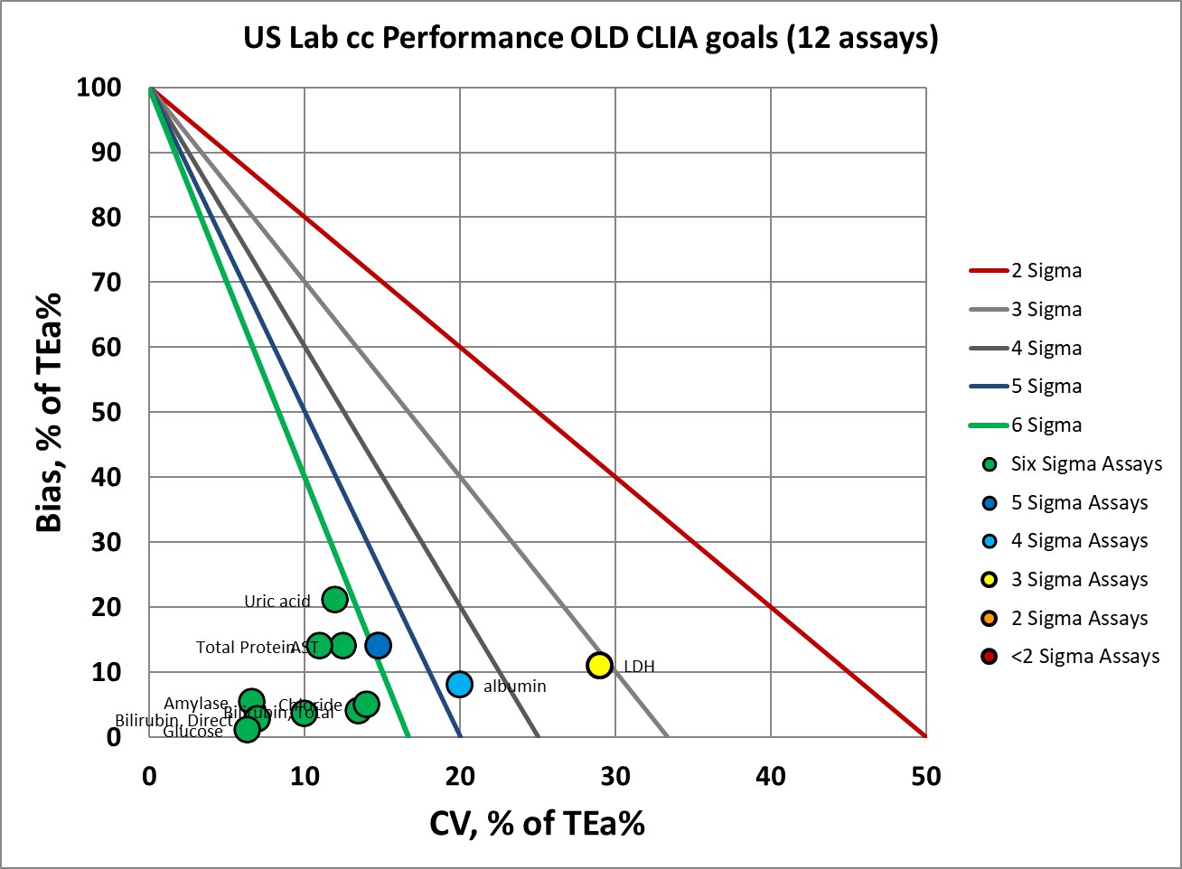 2019 CLIA GOAL OLD GOAL BASELINE1