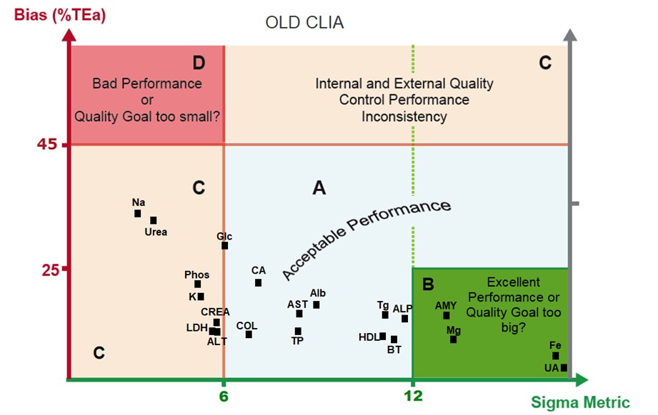 2019 CLIA LAC analysis