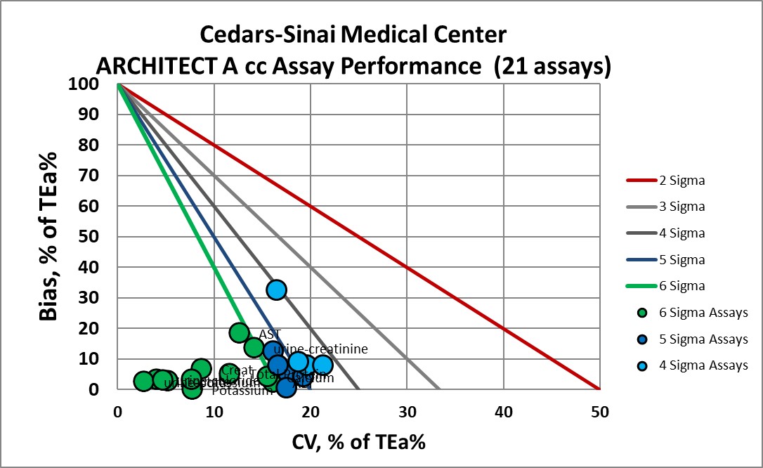 2019 Cedars Sinai SVP CC A