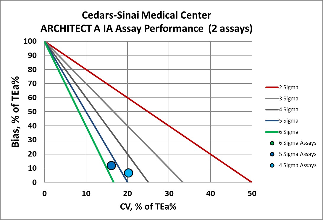 2019 Cedars Sinai SVP IA A