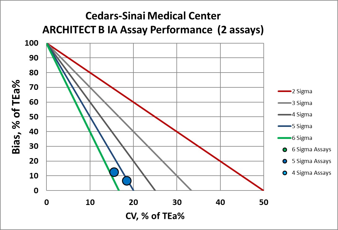 2019 Cedars Sinai SVP IA B